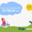 8 mēnešu laikā bērnu rehabilitācijai saziedo vairāk kā 112 000 eiro