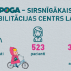 В течение трех лет количество консультаций предоставленных «Poga» увеличилось на 60%