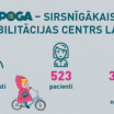 Trīs gadu laikā “Pogā” sniegto konsultāciju skaits palielinājies par 60%