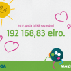 Iedzīvotāji gada laikā saziedo gandrīz 200 tūkstošus eiro bērnu rehabilitācijai